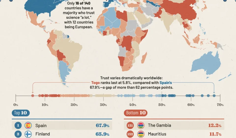 Ranking: Births and deaths in 12 main countries