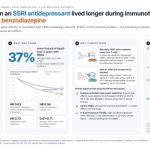 Common antidepressants may play an unexpected role in cancer survival: ScienceAlert