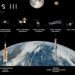 NASA outlines plan for Artemis 3 lunar lander test flight – but when will it launch?