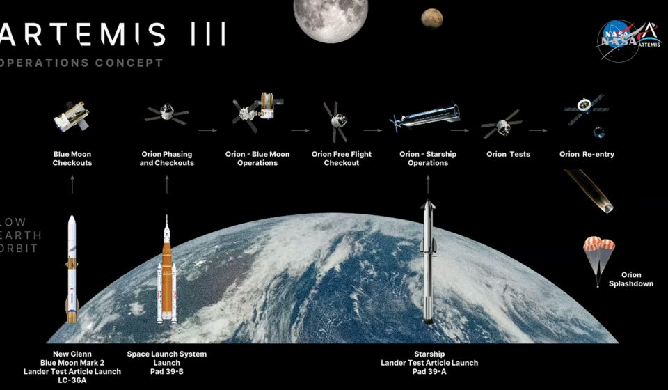 NASA outlines plan for Artemis 3 lunar lander test flight – but when will it launch?