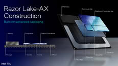 Intel “Razor Lake-AX” will integrate 700 TOPS of AI calculation Intel “Razor Lake-AX” will integrate 700 TOPS of AI calculation
