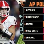 2026 AP College Football Poll Week 7 rankings released with best rises and falls