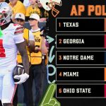 AP College Football Poll 2026 Week 6 rankings released with best rises and falls