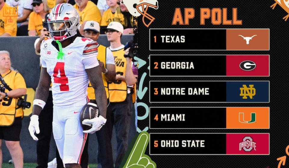 AP College Football Poll 2026 Week 6 rankings released with best rises and falls