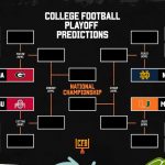 CFB playoff picture, standings and predictions after Week 6 of the 2026-27 season