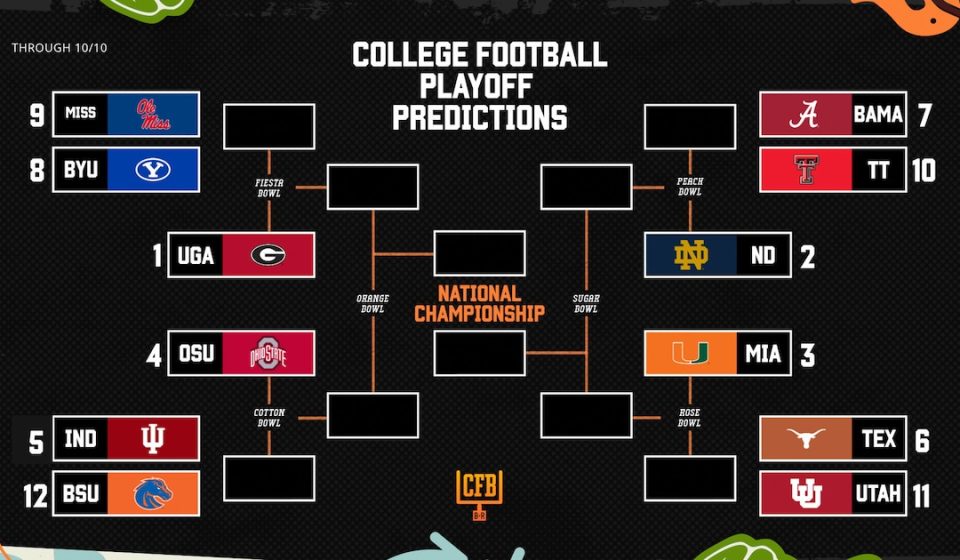 CFB playoff picture, standings and predictions after Week 6 of the 2026-27 season