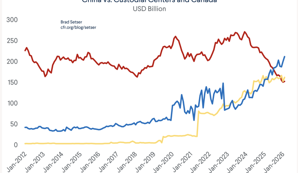 China appears to be getting rid of Treasury debt, but it may actually be hiding it from Canada and Belgium.