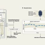 Hidden sleep signals may predict future health - Nature