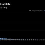 SpaceX calls for better on-orbit coordination after near misses with Starlink