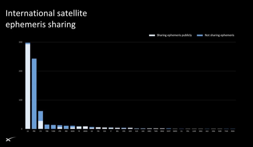 SpaceX calls for better on-orbit coordination after near misses with Starlink