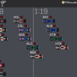 What happened during final practice for the Mexican GP in F1