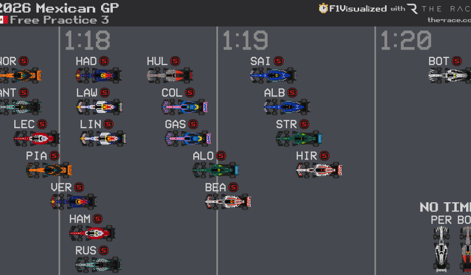 What happened during final practice for the Mexican GP in F1