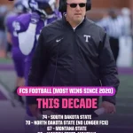 Tarleton State is No. 1, SFA No. 2 after statistics shake-up according to FCS Top 25 poll
