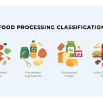 The science and politics behind the panic over ultra-processed foods