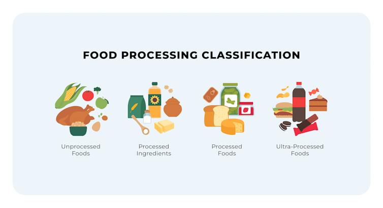 The science and politics behind the panic over ultra-processed foods