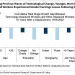 Goldman says AI layoffs are starting to look 'sustainable,' just like those over the past 40 years in history