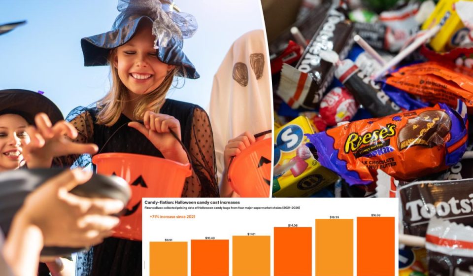 The Cost of Halloween Candy Has Soared 71% in 5 Years – Consider These Economic Trade-Offs