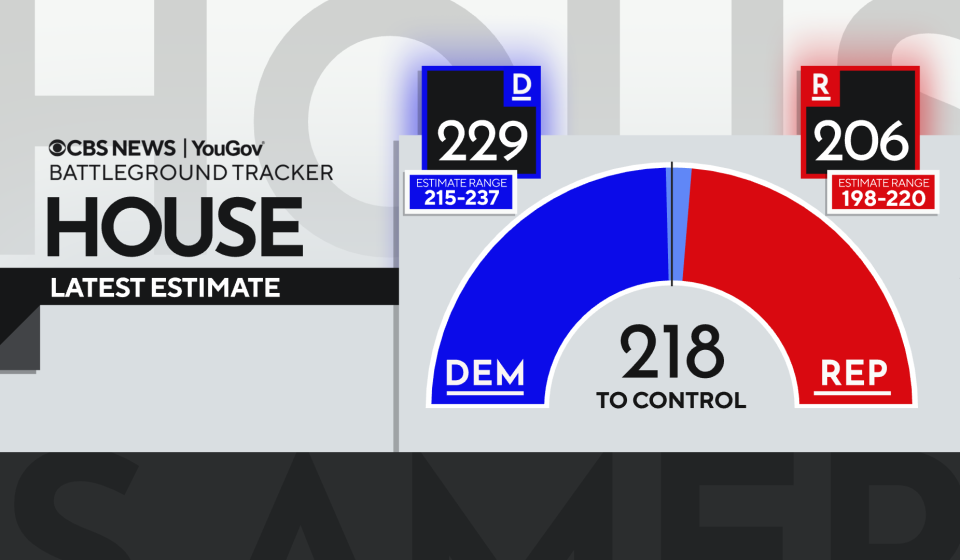 A CBS News poll finds Democrats are still buoyed by voters’ economic concerns, but many believe neither party has a plan. A CBS News poll finds Democrats are still buoyed by voters' economic concerns, but many believe neither party has a plan.