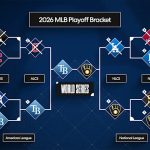 World Series 2026: schedule, broadcast and start times of Rays vs. Brewers