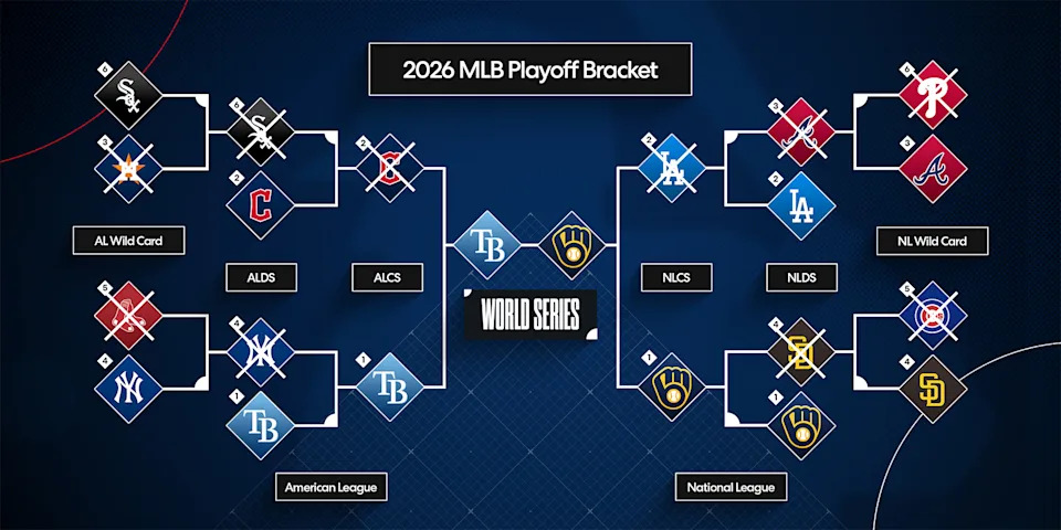 World Series 2026: schedule, broadcast and start times of Rays vs. Brewers