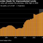 U.S. Interest Costs Hit Record $1 Trillion, Risking Debt Snowball