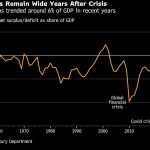 Wall Street sees ominous sign in latest bond market sell-off
