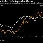 Nvidia Heads Toward $6 Trillion Value With Chipmaker Back To Record