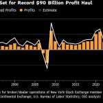 Wall Street eyes record bonuses as profits top $90 billion