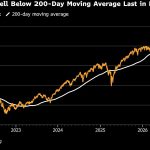 AI bubble risks worst S&P 500 crash since 2008, strategist says