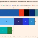 Israel elections: what happens next?