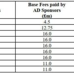 the true extent of Man City's financial advantage from cheating: £4.6 billion?