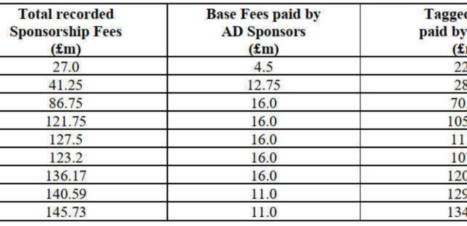 the true extent of Man City’s financial advantage from cheating: £4.6 billion? the true extent of Man City's financial advantage from cheating: £4.6 billion?