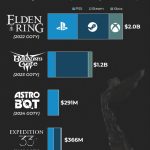 How well have past GOTY winners sold?