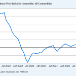 The bad news on inflation just keeps coming