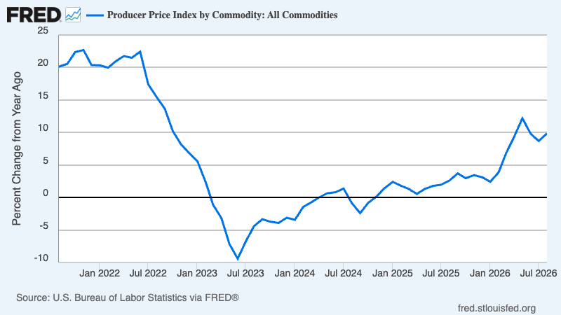 The bad news on inflation just keeps coming
