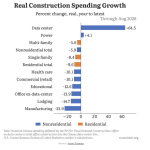 This graph of data center spending compared to all other construction will give you chills