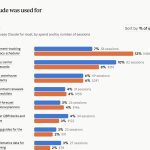 Claude's smart new reports tell bosses when workers are 'off topic'