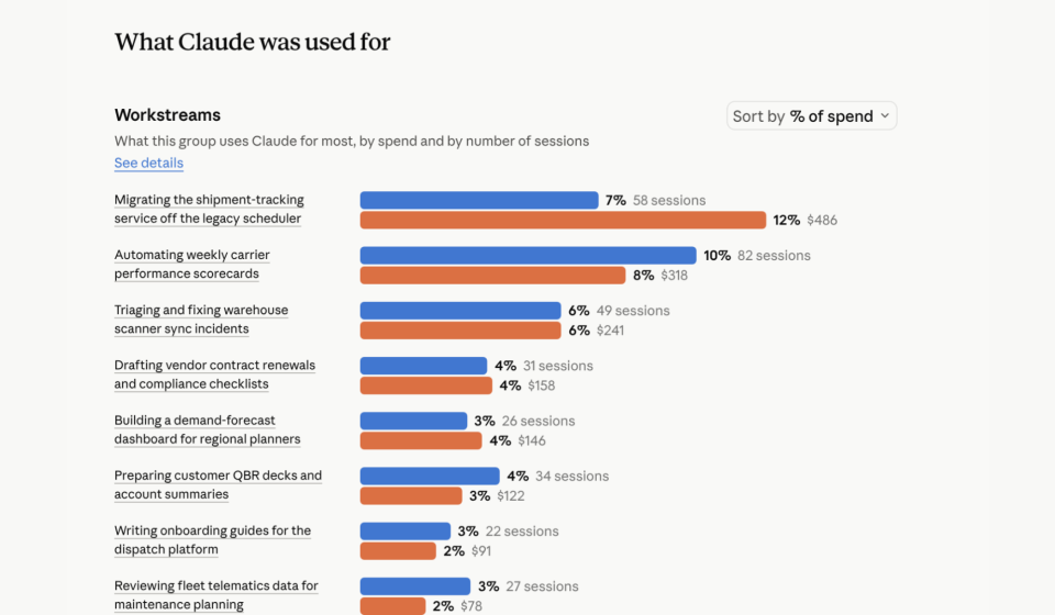 Claude's smart new reports tell bosses when workers are 'off topic'