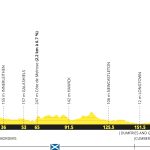 Tour de France 2027 route - The complete step-by-step guide
