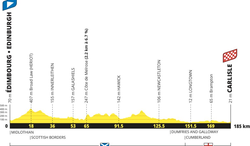 Tour de France 2027 route - The complete step-by-step guide
