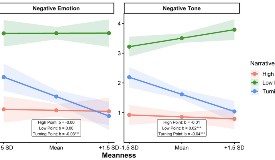 Signs of psychopathy may appear in a person's writing: ScienceAlert