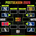 Yankees Mistakes Lead to Game 2 Loss to Rays, Box Score Stats, Highlights and Updated MLB Postseason Bracket