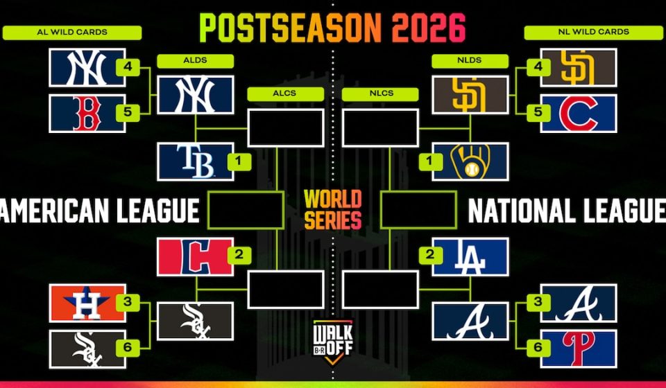 Yankees Mistakes Lead to Game 2 Loss to Rays, Box Score Stats, Highlights and Updated MLB Postseason Bracket