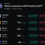 Robinhood misses Q3 results as crypto revenue rises and forecast market bets increase