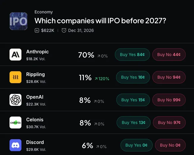 Robinhood misses Q3 results as crypto revenue rises and forecast market bets increase Robinhood misses Q3 results as crypto revenue rises and forecast market bets increase