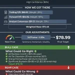 Netflix price prediction: where the stock is going after a year of doubts