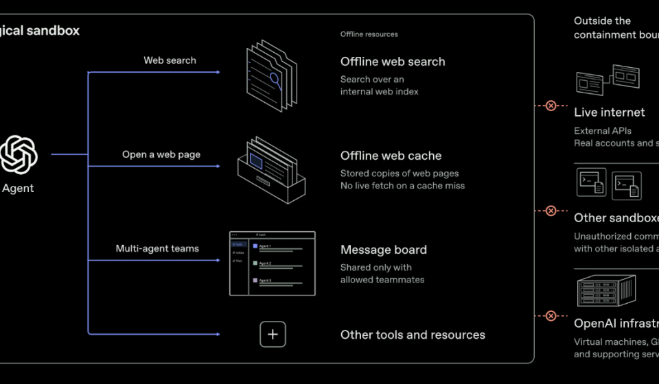 OpenAI's isolated AI agents have found ways to communicate with each other via CPU cache