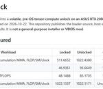 GeForce Unlocked: modders double the computing performance of the RTX 20, RTX 30 and RTX 40