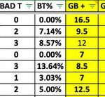 Bedard's Breakdown: Drake Maye was excellent again against a low-rated pass defense, how does that compare to the others?