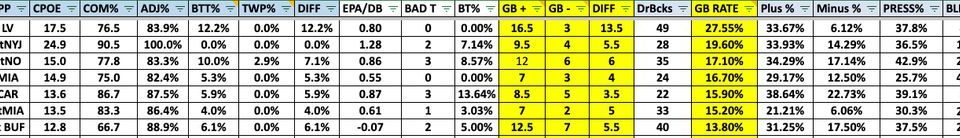 Bedard's Breakdown: Drake Maye was excellent again against a low-rated pass defense, how does that compare to the others?